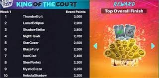 狂轰33+10+10，新星爆发创纪录，他能否拯救球队和主帅？